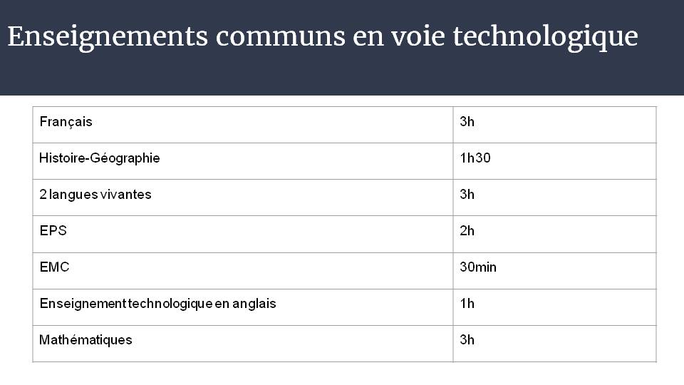 Le Bac Technologique STI2D | Lycée Robert Garnier